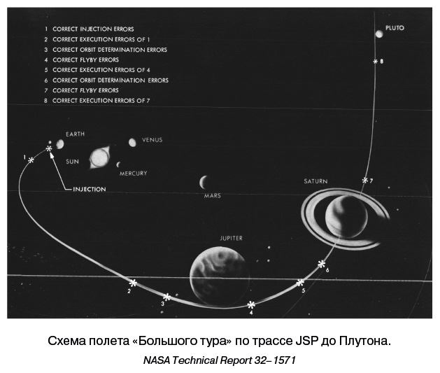 Разведчики внешних планет. Путешествие «Пионеров» и «Вояджеров» от Земли до Нептуна и далее Разведчики внешних планет. Путешествие «Пионеров» и «Вояджеров» от Земли до Нептуна и далее