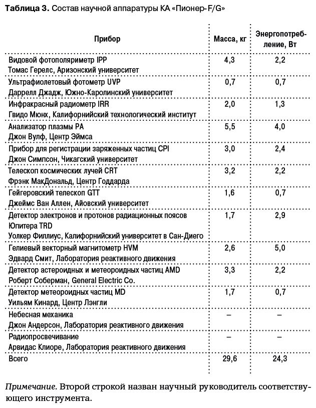 Разведчики внешних планет. Путешествие «Пионеров» и «Вояджеров» от Земли до Нептуна и далее Разведчики внешних планет. Путешествие «Пионеров» и «Вояджеров» от Земли до Нептуна и далее