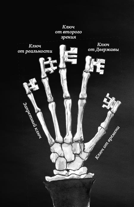 Проблемы с воображением