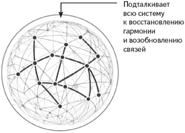 Как работает исцеление. Как настроить внутренние ресурсы организма на выздоровление Как работает исцеление. Как настроить внутренние ресурсы организма на выздоровление
