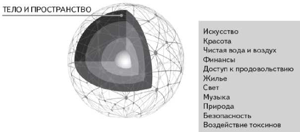 Как работает исцеление. Как настроить внутренние ресурсы организма на выздоровление Как работает исцеление. Как настроить внутренние ресурсы организма на выздоровление