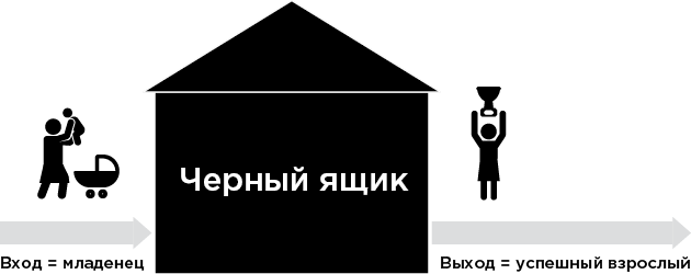 Формула. Стратегия воспитания успешных людей, основанная на исследовании выпускников Гарварда и других ведущих университетов Формула. Стратегия воспитания успешных людей, основанная на исследовании выпускников Гарварда и других ведущих университетов
