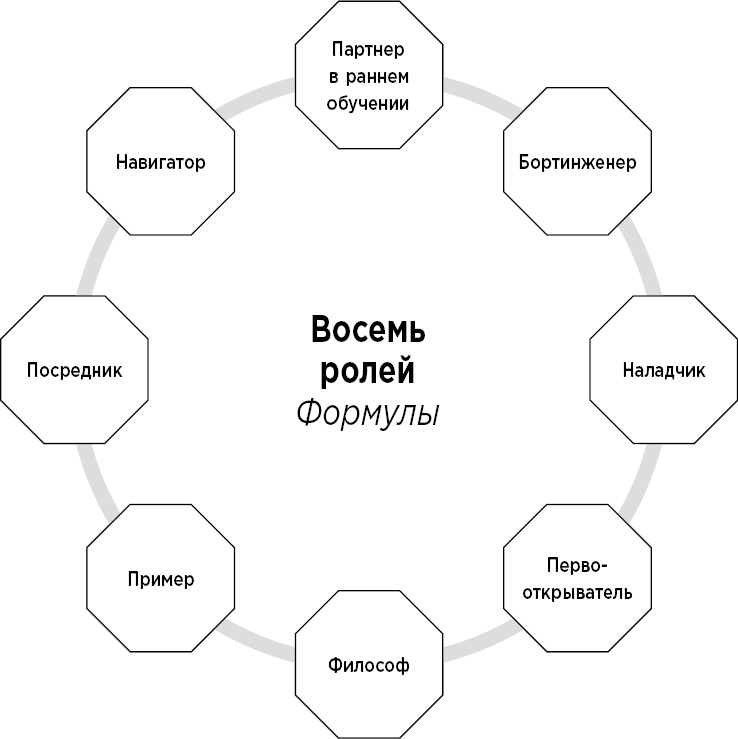 Формула. Стратегия воспитания успешных людей, основанная на исследовании выпускников Гарварда и других ведущих университетов Формула. Стратегия воспитания успешных людей, основанная на исследовании выпускников Гарварда и других ведущих университетов