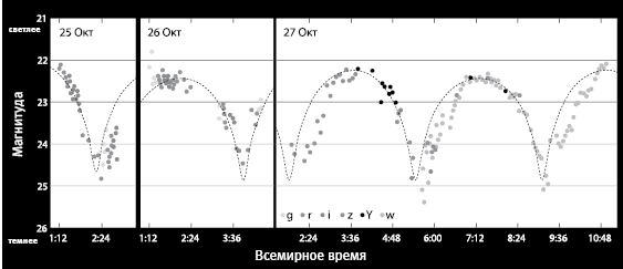Внеземной. В поисках инопланетного разума Внеземной. В поисках инопланетного разума