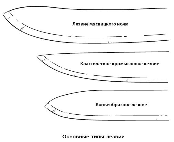 Бушкрафт 101. Современное руководство по искусству выживания в дикой природе