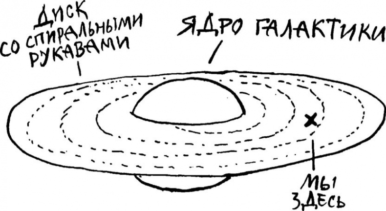 Невидимая Вселенная. Темные секреты космоса Невидимая Вселенная. Темные секреты космоса