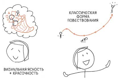 Сокрушительный питч в стиле поп-ап. Экспресс-подход к созданию презентации, которая продает, вдохновляет и поражает Сокрушительный питч в стиле поп-ап. Экспресс-подход к созданию презентации, которая продает, вдохновляет и поражает