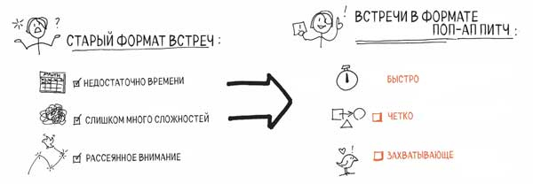 Сокрушительный питч в стиле поп-ап. Экспресс-подход к созданию презентации, которая продает, вдохновляет и поражает Сокрушительный питч в стиле поп-ап. Экспресс-подход к созданию презентации, которая продает, вдохновляет и поражает