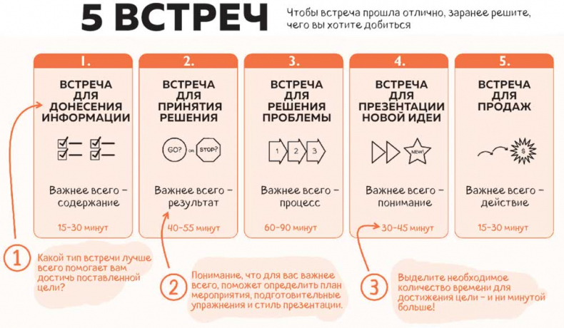 Сокрушительный питч в стиле поп-ап. Экспресс-подход к созданию презентации, которая продает, вдохновляет и поражает Сокрушительный питч в стиле поп-ап. Экспресс-подход к созданию презентации, которая продает, вдохновляет и поражает