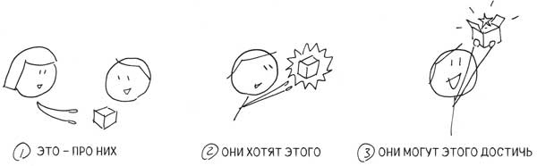 Сокрушительный питч в стиле поп-ап. Экспресс-подход к созданию презентации, которая продает, вдохновляет и поражает Сокрушительный питч в стиле поп-ап. Экспресс-подход к созданию презентации, которая продает, вдохновляет и поражает