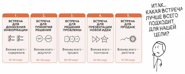 Сокрушительный питч в стиле поп-ап. Экспресс-подход к созданию презентации, которая продает, вдохновляет и поражает Сокрушительный питч в стиле поп-ап. Экспресс-подход к созданию презентации, которая продает, вдохновляет и поражает