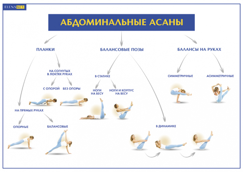 Йога. Современное руководство по решению проблем