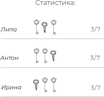 Семь бесов в бочке меда Семь бесов в бочке меда