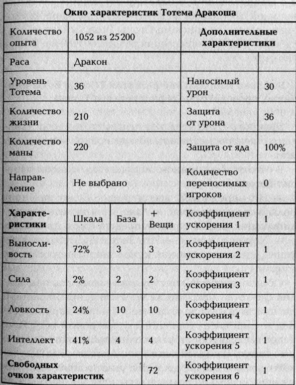 Путь Шамана. Гамбит Картоса Путь Шамана. Гамбит Картоса
