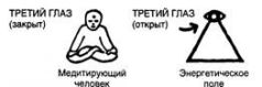 Глаз в пирамиде Глаз в пирамиде