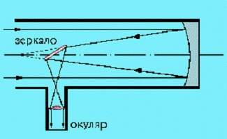 Астроном