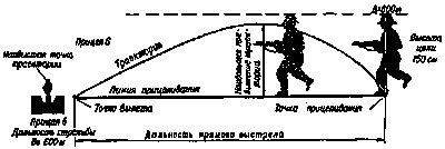 Искусство снайпера Искусство снайпера
