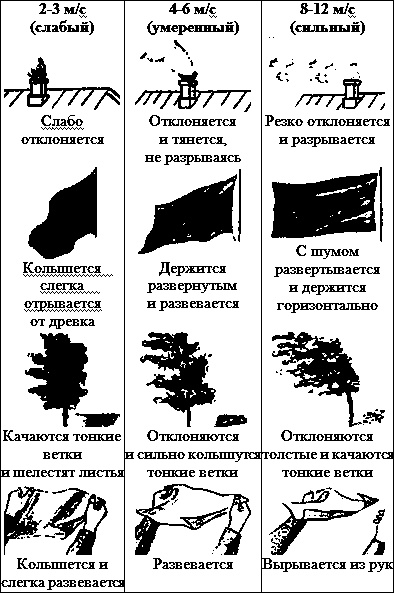 Искусство снайпера Искусство снайпера
