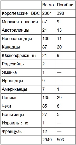 Лучший английский ас Лучший английский ас