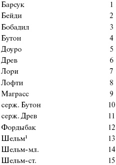 Секрет Секрет