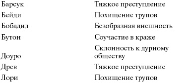 Секрет Секрет