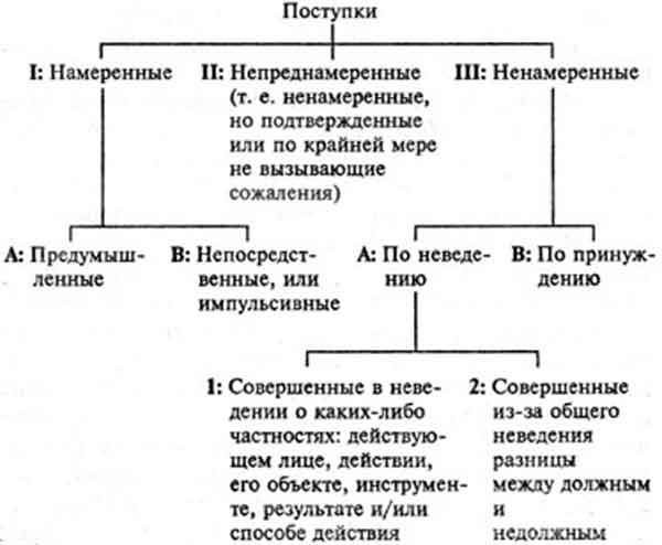 Химера Химера