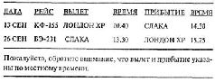 Обменные курсы