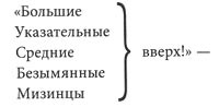 Принцесса Ангина