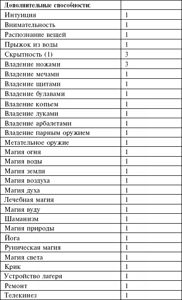 Маноратха