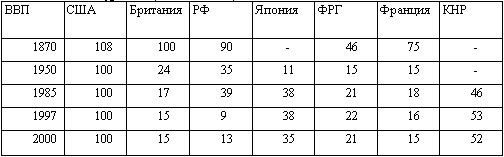 Американская империя Американская империя