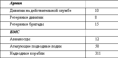 Американская империя Американская империя