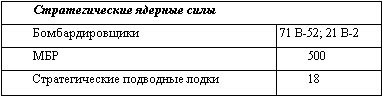 Американская империя Американская империя