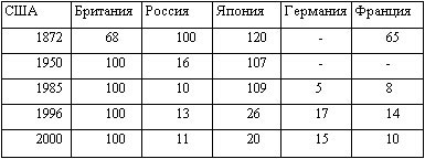 Американская империя Американская империя