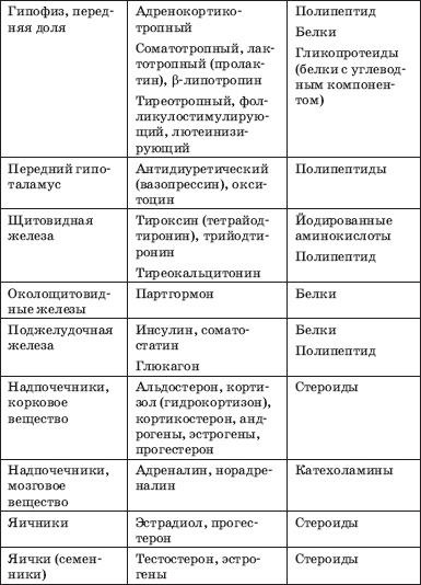 Заболевания щитовидной железы. Лечение и профилактика Заболевания щитовидной железы. Лечение и профилактика
