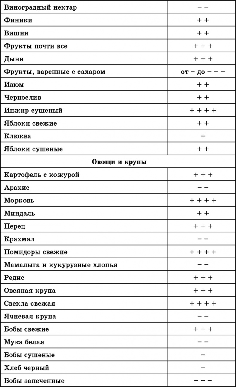 Лучшие методы оздоровления сердца и сосудов