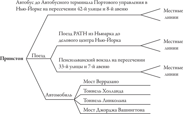 Теория игр. Искусство стратегического мышления в бизнесе и жизни Теория игр. Искусство стратегического мышления в бизнесе и жизни