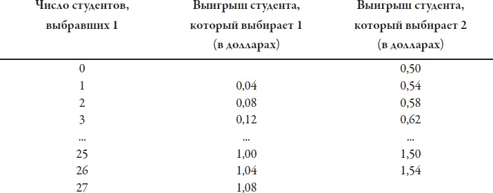 Теория игр. Искусство стратегического мышления в бизнесе и жизни Теория игр. Искусство стратегического мышления в бизнесе и жизни