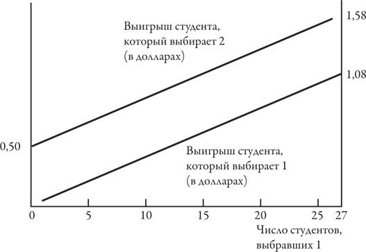 Теория игр. Искусство стратегического мышления в бизнесе и жизни Теория игр. Искусство стратегического мышления в бизнесе и жизни