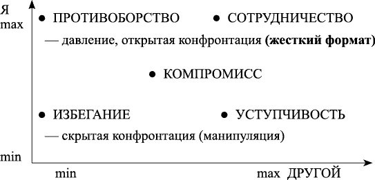 Переговоры с удовольствием. Садомазохизм в делах и личной жизни Переговоры с удовольствием. Садомазохизм в делах и личной жизни