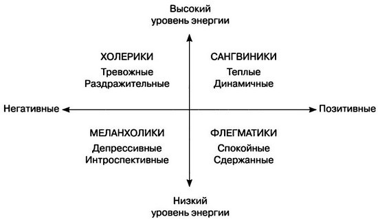Мудрость психопатов Мудрость психопатов
