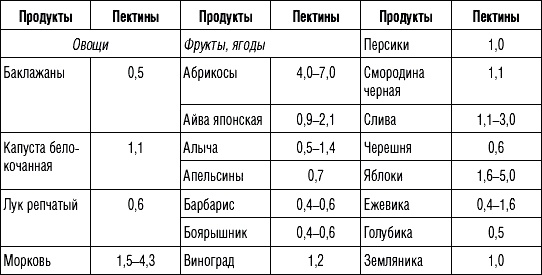 250 рецептов для здоровья печени и очищения организма 250 рецептов для здоровья печени и очищения организма