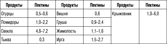 250 рецептов для здоровья печени и очищения организма 250 рецептов для здоровья печени и очищения организма