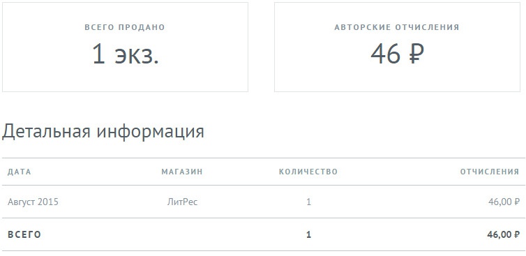 Литературный агент