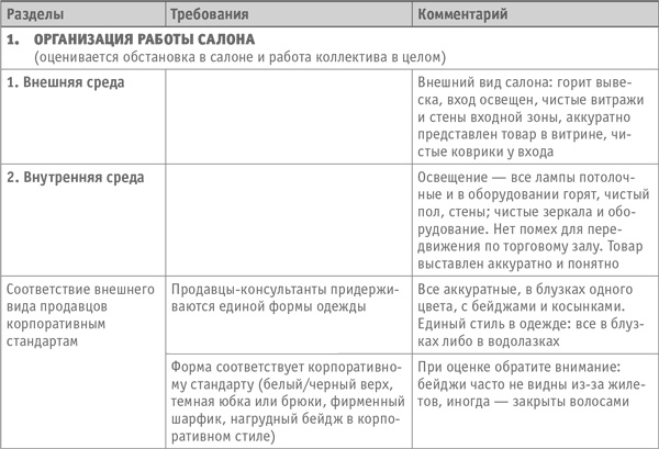 Как превратить посетителя в покупателя. Настольная книга директора магазина