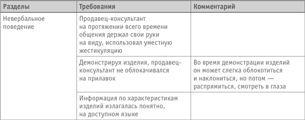 Как превратить посетителя в покупателя. Настольная книга директора магазина