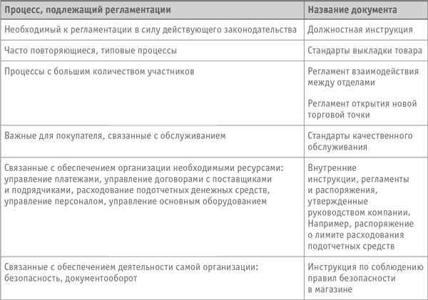 Как превратить посетителя в покупателя. Настольная книга директора магазина