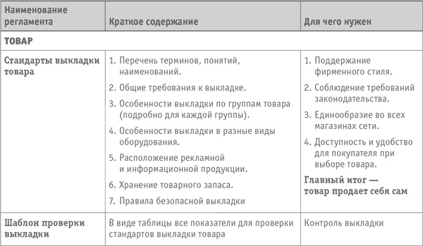 Как превратить посетителя в покупателя. Настольная книга директора магазина