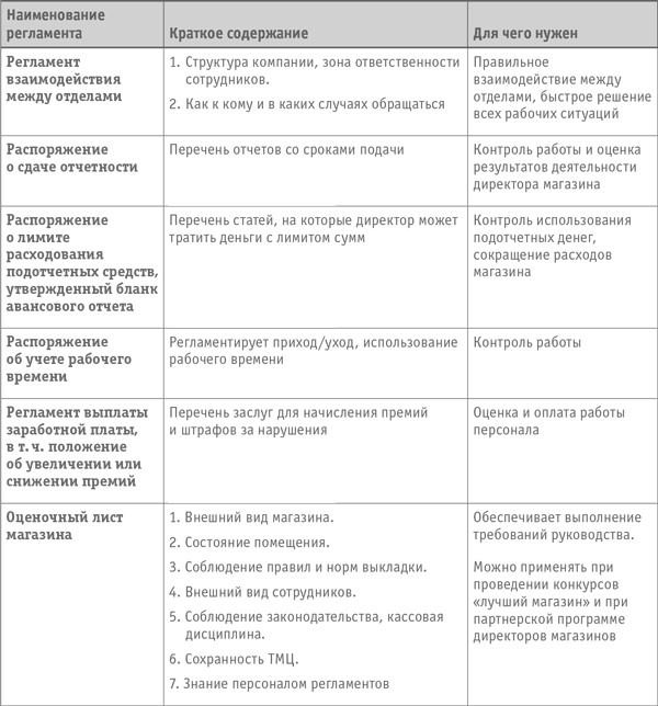 Как превратить посетителя в покупателя. Настольная книга директора магазина