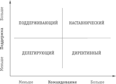 Как превратить посетителя в покупателя. Настольная книга директора магазина Как превратить посетителя в покупателя. Настольная книга директора магазина