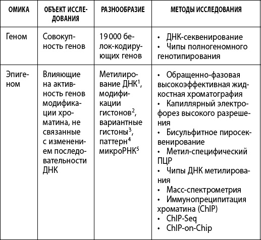Как победить свой возраст? 8 уникальных способов, которые помогут достичь долголетия Как победить свой возраст? 8 уникальных способов, которые помогут достичь долголетия
